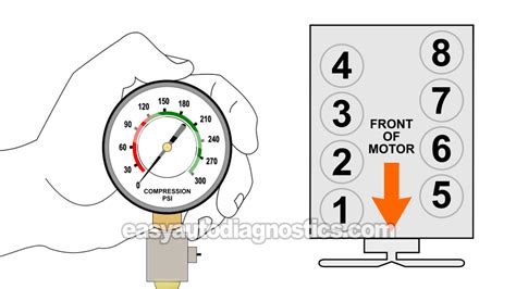 1997 f150 compression test adapter|How To Test Engine Compression (1997.